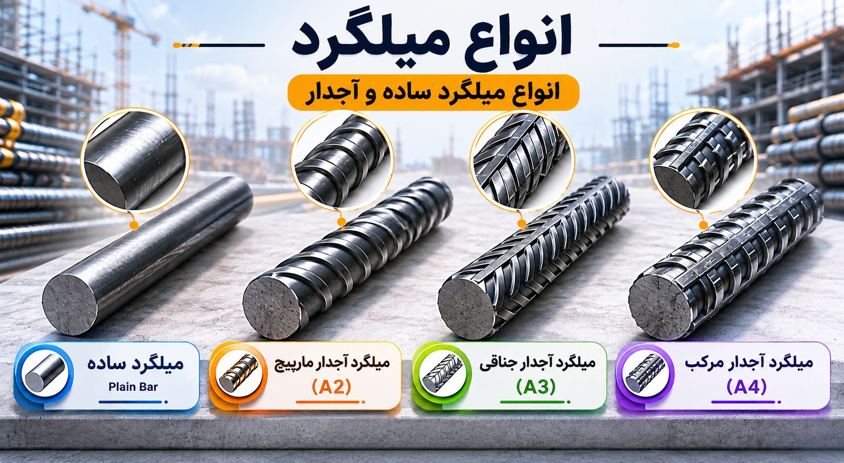 انواع میلگرد از نظر ظاهری